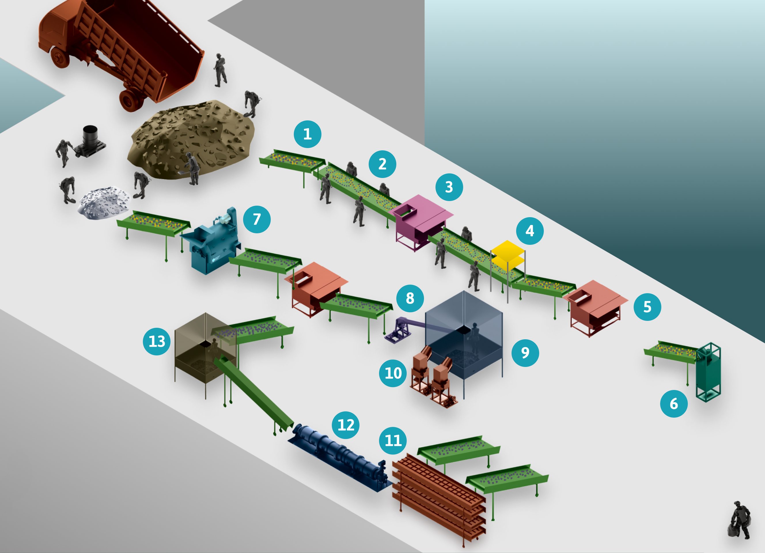 Ilustrasi Commisioning & Testing Project of TPST Tegallega