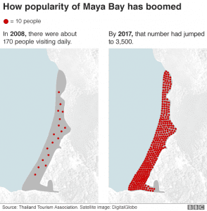 Perbandingan jumlah wisatawan di Maya Bay di tahun 2008 dan tahun 2017