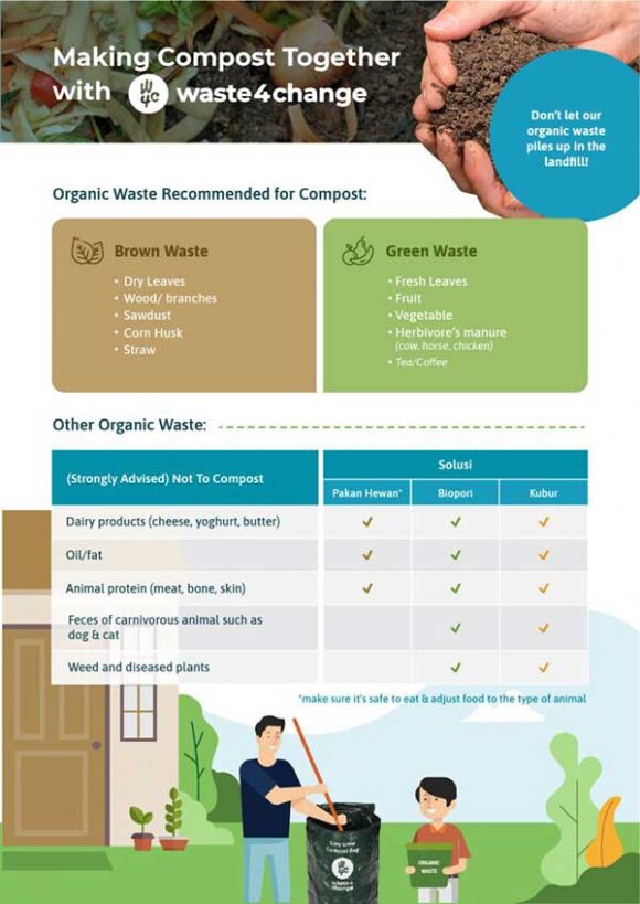 Home-Composting Tips Using Waste4Change Composting Bag - Artikel dan ...