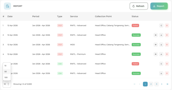 Waste Journey Report Dashboard