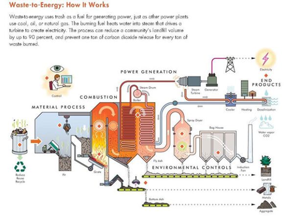 Waste To Energy WTE Jawaban Atas Permasalahan Sampah 